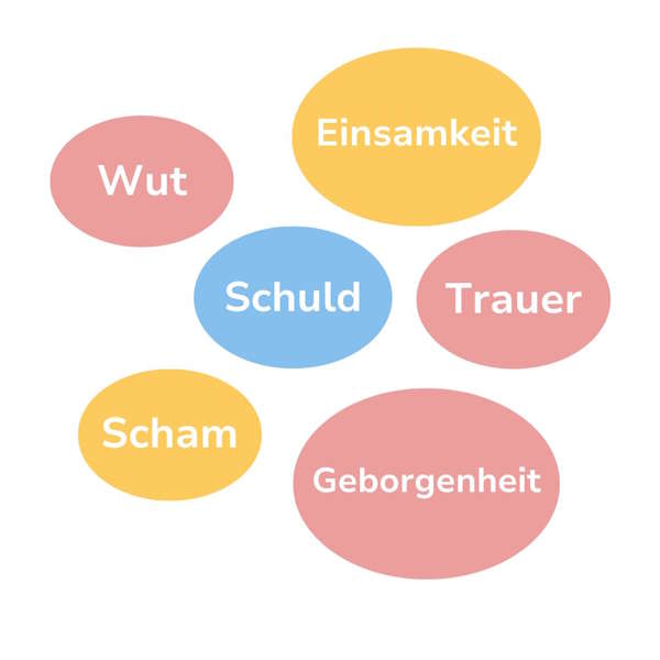 Gefuhle